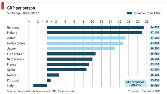 grafico-The Economist
